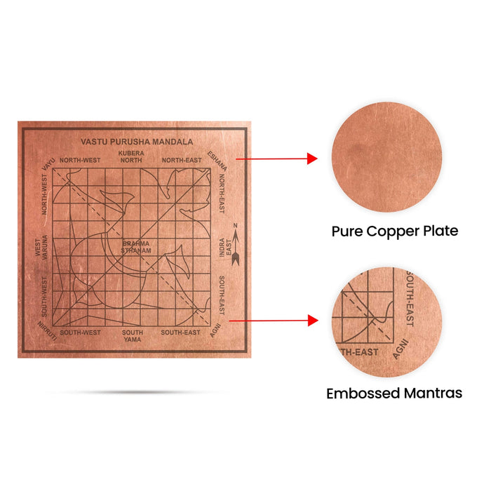 Vastu Yantra - 3 X 3 Inches | Vastu Shanti Yantra/ Copper Vastu Purusha Yantram For Home And Property Harmony