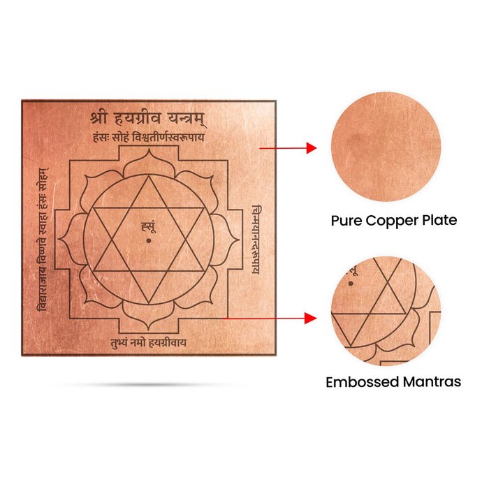 Hayagriva Yantra - 3 x 3 Inches | Sanskrit Copper Yantra/ Hayagreevar Yantra for Pooja