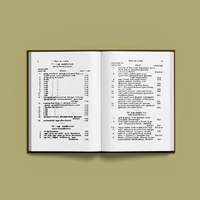 Neengalum Jotidar Agalam-Jakala Shiromani Ennum Bruhat Jatakam- Tamil | C.G.Rajan/Astrology Book For Horoscope Study